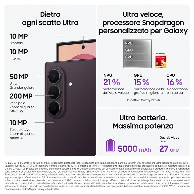 Samsung Galaxy Z Fold8 Ultra , 1TB, Graphite, Processore Potente, Batteria 5000 mAh, Multischermo, RAM 16GB, Camera 200 MP, Now Nudge, Assistente Foto