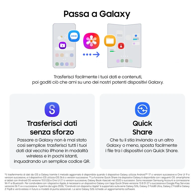 Samsung Galaxy Z Fold8 Ultra , 1TB, Graphite, Processore Potente, Batteria 5000 mAh, Multischermo, RAM 16GB, Camera 200 MP, Now Nudge, Assistente Foto