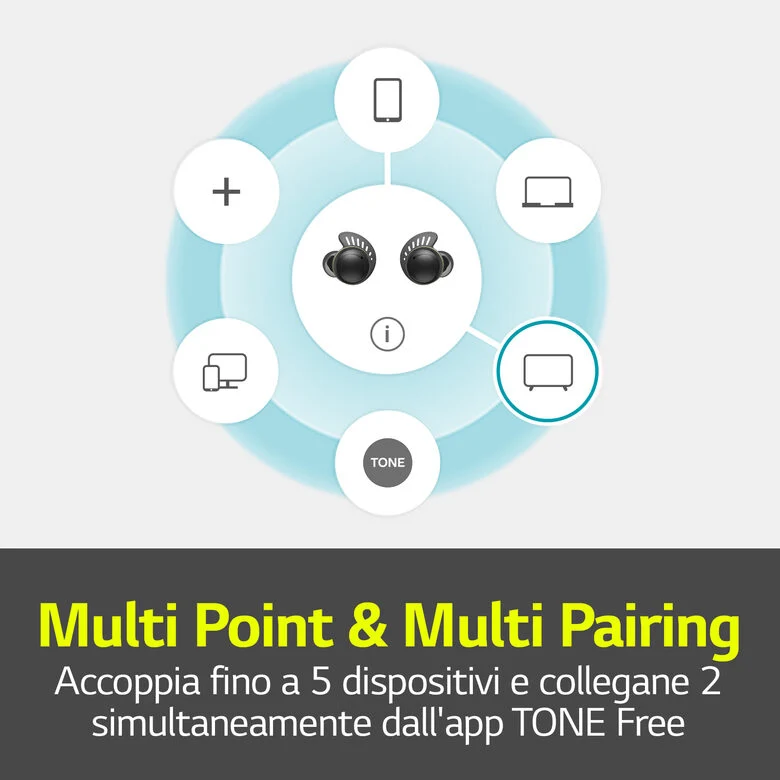 LG TONE Free TF8 Cuffie Bluetooth per lo sport, IP67, Plug & Wireless