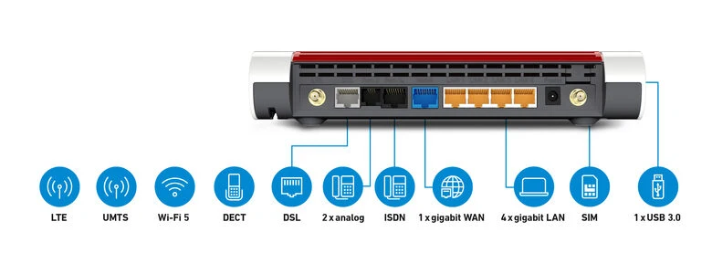 FRITZ!Box Box 6890 LTE router wireless Gigabit Ethernet Dual-band (2.4 GHz/5 GHz) 4G Rosso, Bianco