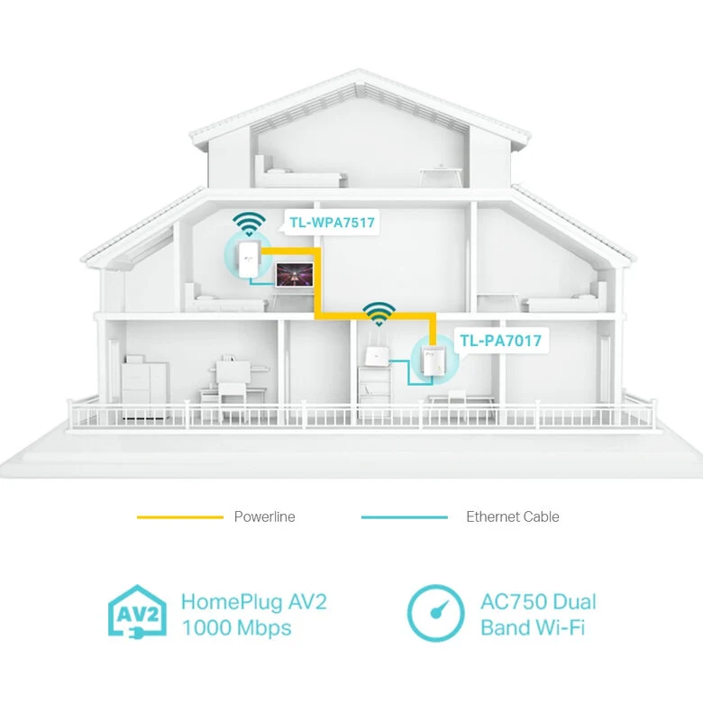 TP-LINK TL-WPA7517 KIT adattatore di rete PowerLine 1000 Mbit/s Collegamento ethernet LAN Wi-Fi Bianco