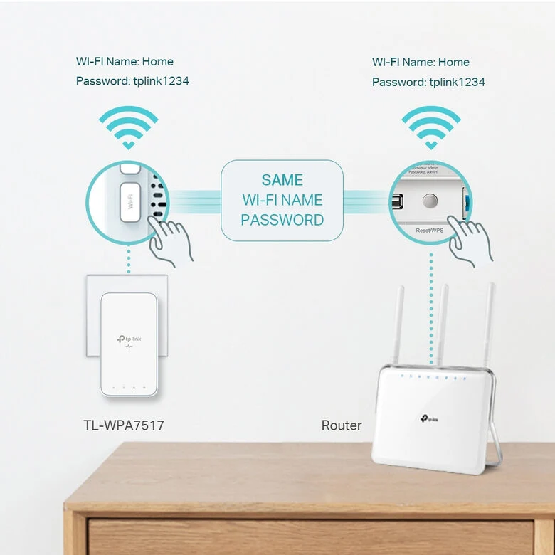 TP-LINK TL-WPA7517 KIT adattatore di rete PowerLine 1000 Mbit/s Collegamento ethernet LAN Wi-Fi Bianco