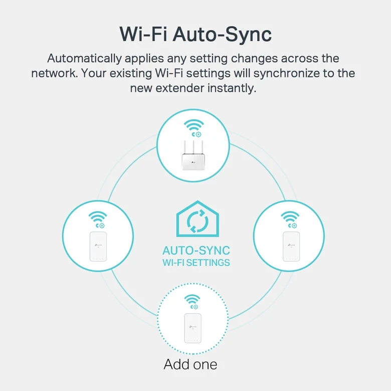 TP-LINK TL-WPA7517 KIT adattatore di rete PowerLine 1000 Mbit/s Collegamento ethernet LAN Wi-Fi Bianco