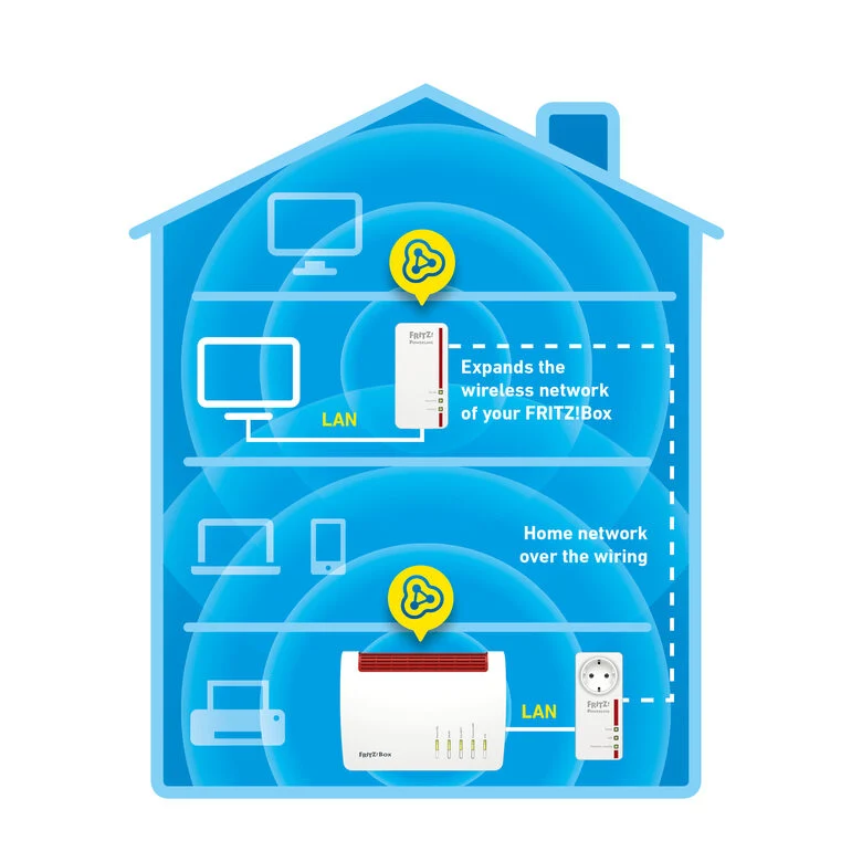 FRITZ! Powerline 1260E WLAN Set 1200 Mbit/s Collegamento ethernet LAN Wi-Fi Bianco 2 pz