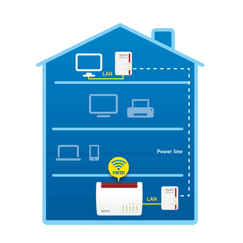 FRITZ! Powerline 510E Set International 500 Mbit/s Collegamento ethernet LAN Bianco 2 pz