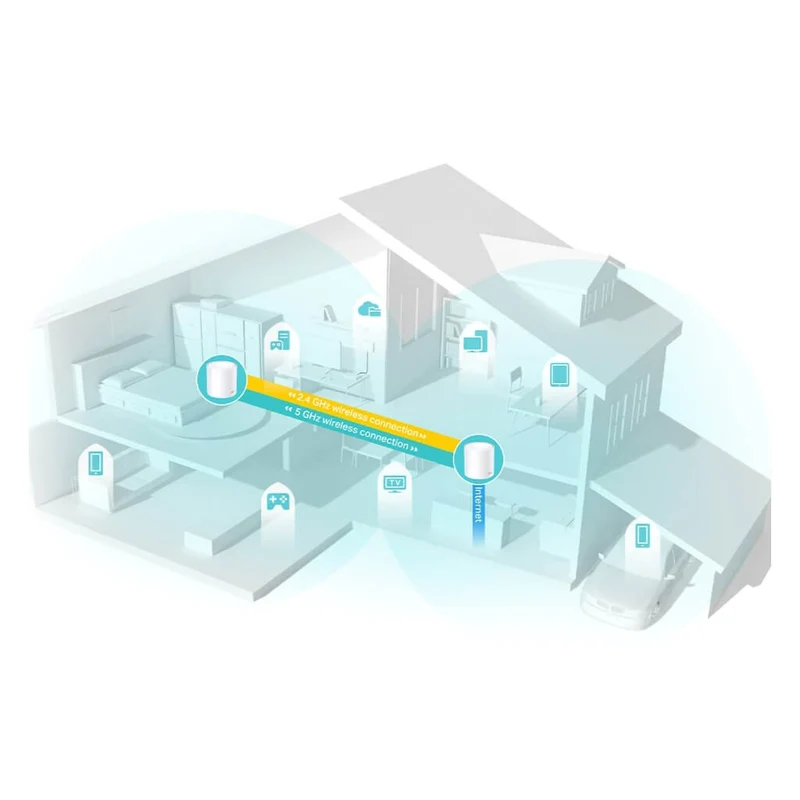 TP-Link Tapo Set de Sistema Mesh Wi-Fi 6 IA AX3000 Deco X50, 2 Piezas