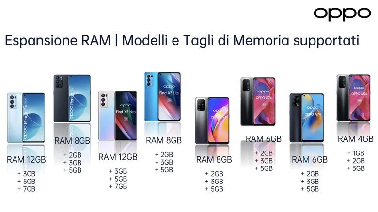 OPPO A54 5G A54 Smartphone 5G, 193g, Display 6.5" FHD+ 90Hz, 4 Fotocamere 48MP, RAM 4GB+ROM 64GB, Batteria 5000mAh, Ricarica rapida, Dual Sim, [Versione Italiana], Fantastic Purple