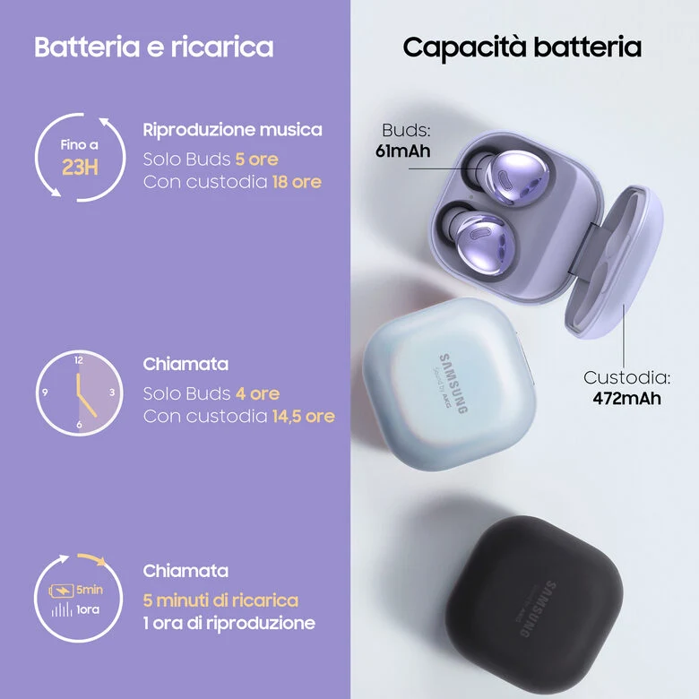 Samsung Cuffie Auricolari Wireless Galaxy Buds Pro Phantom Violet