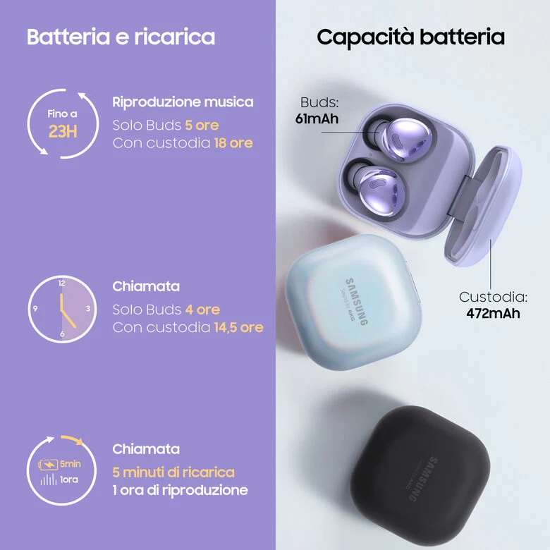 Samsung Cuffie Auricolari Wireless Galaxy Buds Pro Phantom Black