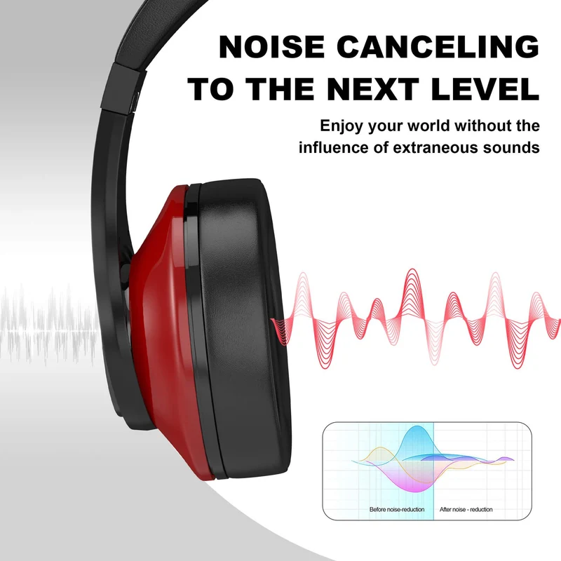 Voistek ™ TH20S Wireless Over-Ear Headphones