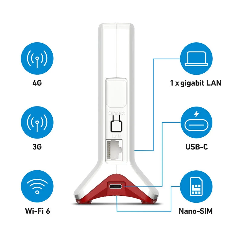 Box FRITZ! 6825 4G International router wireless Gigabit Ethernet Banda singola (2.4 GHz) Bianco