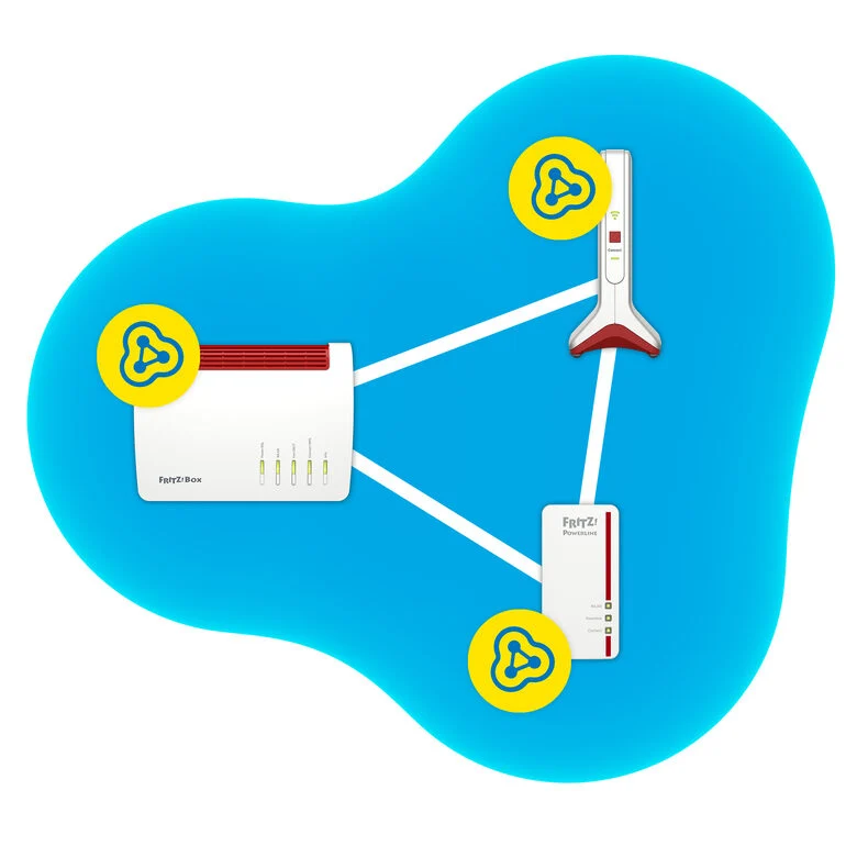 AVM FRITZ!Repeater 6000 6000 Mbit/s Bianco