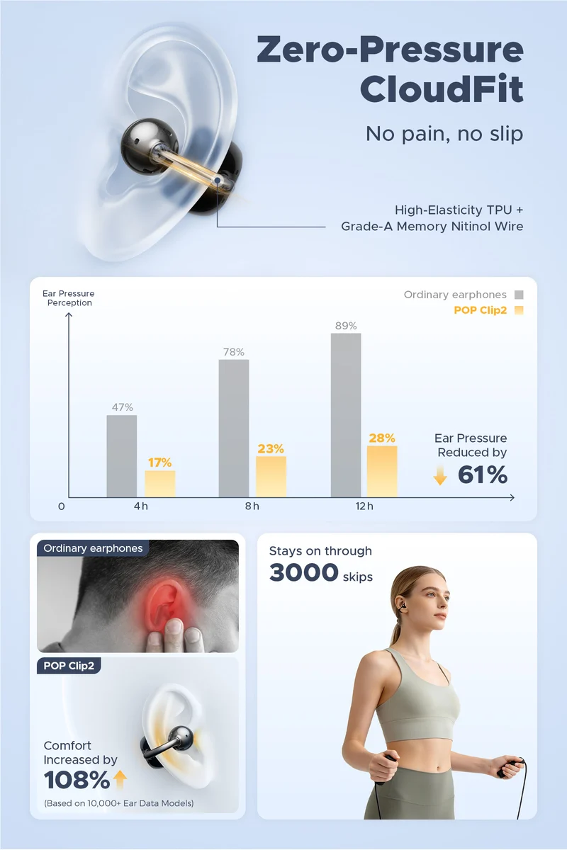 UU2 (POP Clip2) Clip-On Open Ear Earbuds