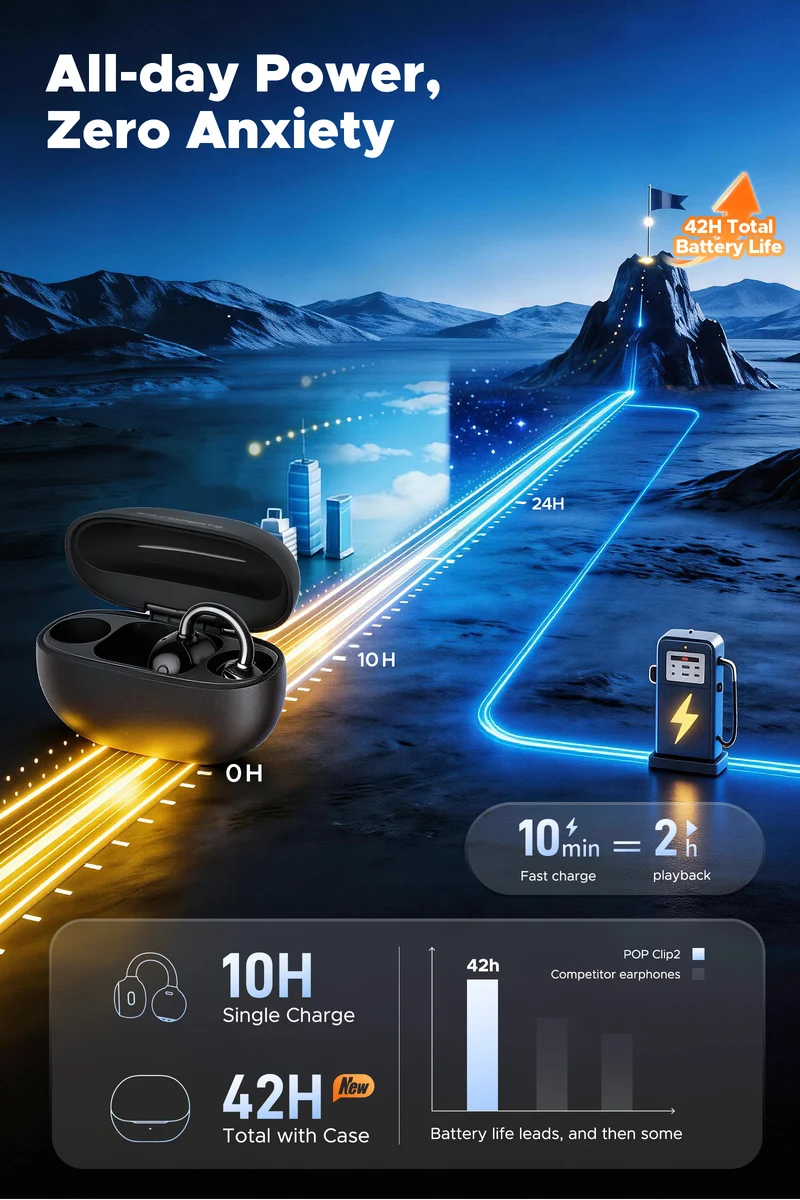 UU2 (POP Clip2) Clip-On Open Ear Earbuds