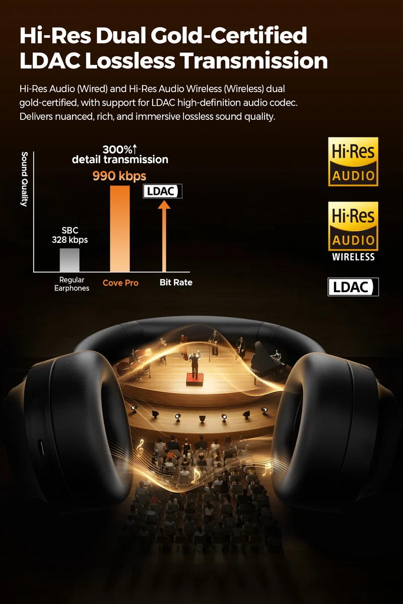 Cove Pro Over-Ear Headphones – 56dB Adaptive ANC Headphones with 95H Playtime & 7-Mic AI ENC
