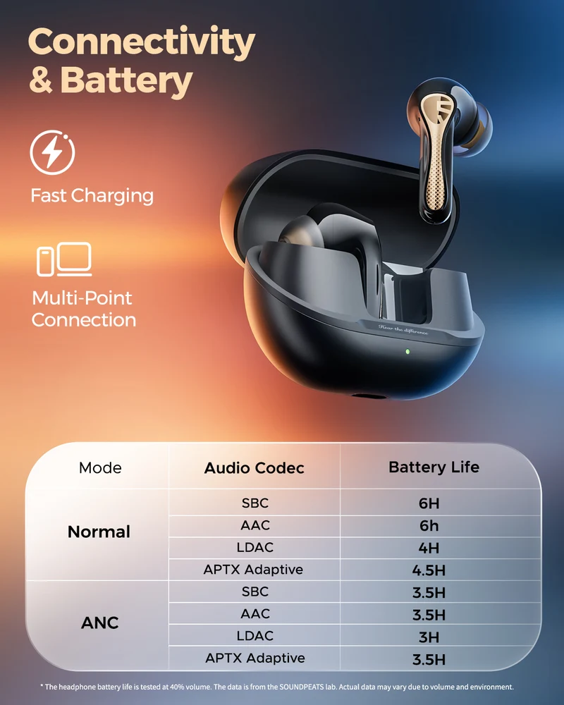Air5 Pro+ TWS Earbuds — xMEMS + 10mm Drivers, Hi-Res Audio, LDAC & aptX Lossless