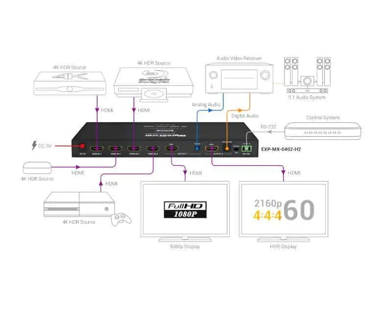 WyreStorm EXP-MX-0402-H2