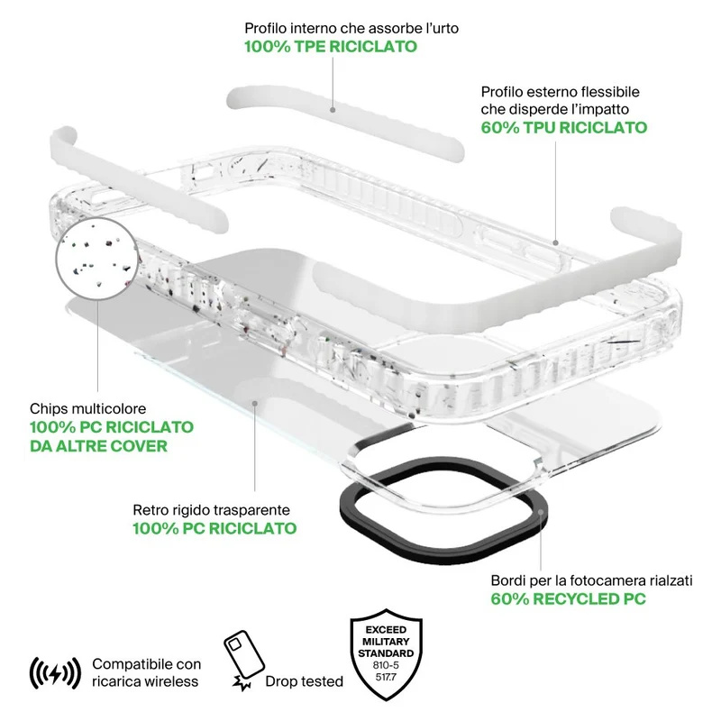 Cover Recover per iPhone 14 Pro Max
