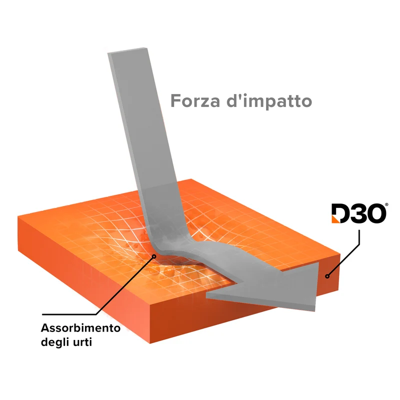Cover Impact Clear D3O® Bio per iPhone 16 Pro Max