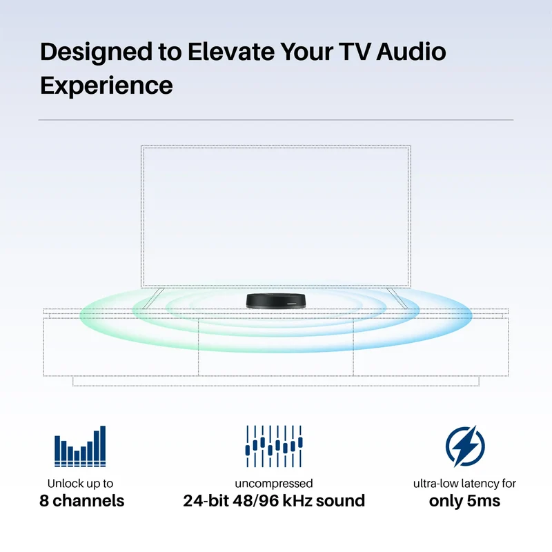 Morel WISA HT SOUNDSEND trasmettitore audio wireless
