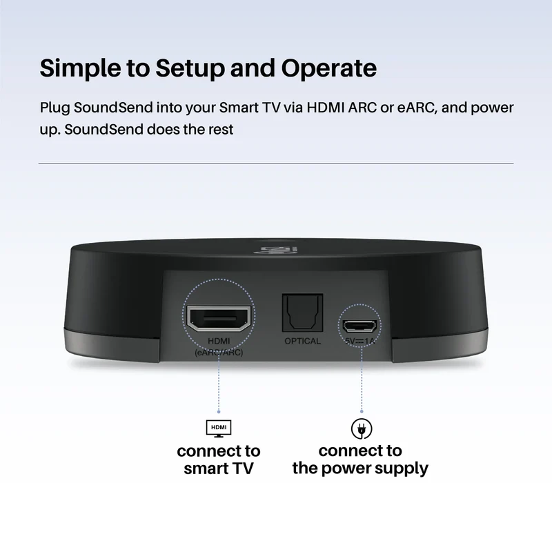 Morel WISA HT SOUNDSEND trasmettitore audio wireless