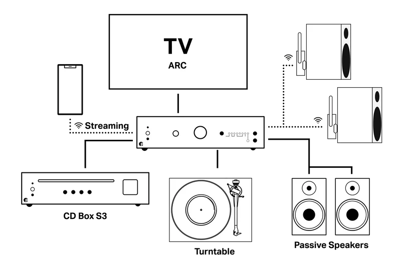 Pro-ject UNI BOX S3 Amplificatore integrato streaming tecnologia WiiM OS integrato