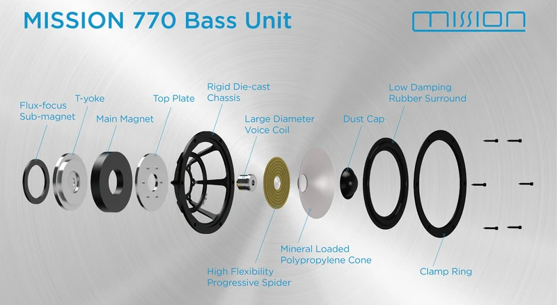 Mission 770 coppia diffusori da stand 2 vie bass reflex con supporti dedicati