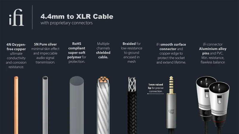 iFi 4.4mm to XLR Cable cavo di segnale audio bilanciato ad alte prestazioni