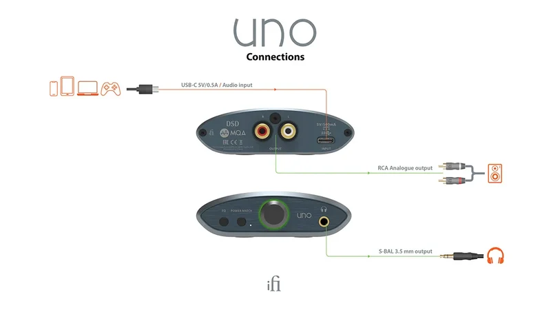 iFi Uno DAC amplificatore cuffie USB-C 32bit/384kHz DSD256 MQA