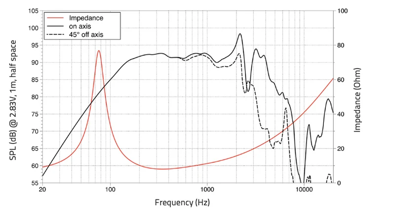 Lavoce WAN082.50 woofer da 200mm 8 Ohm 500W