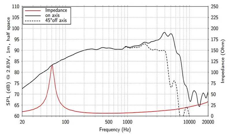 Lavoce WAN061.80 woofer da 165mm 8 Ohm 400W