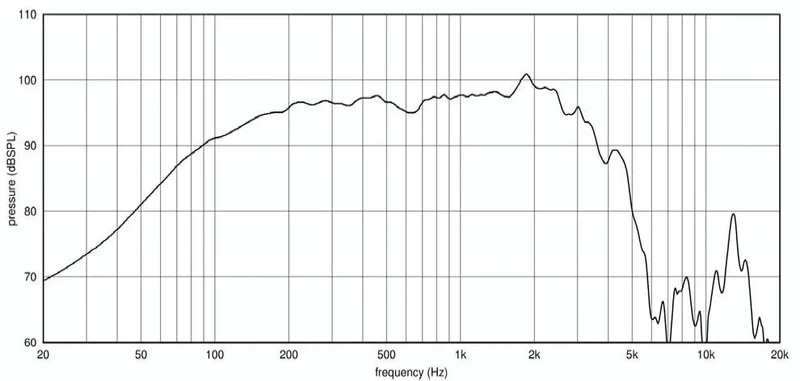 Ciare PWA12.64 woofer 12" (320 mm), 600W, 97,8 dB, 50-3000 Hz, 8 ohm