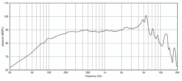 Ciare PWA5.38 woofer 5'' (130 mm), 250W, 91 dB, 70-6000 Hz, 8 ohm