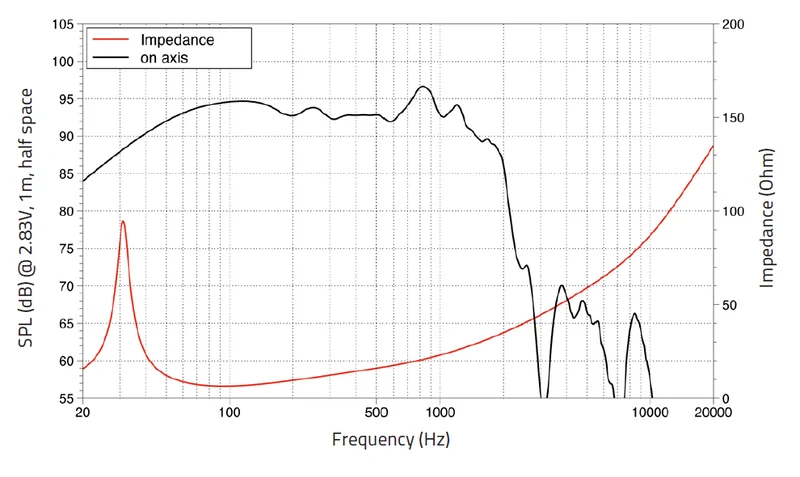 Lavoce SAF214.50 subwoofer 530mm 8 Ohm 4000W