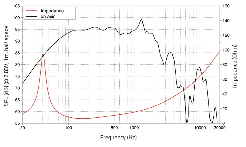 Lavoce WAF154.01 subwoofer 380mm 8 Ohm 2000W