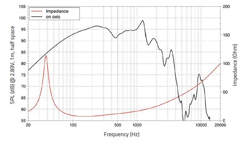 Lavoce WAF154.00 subwoofer da 380mm 8 Ohm 3000W