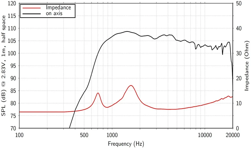 Lavoce DF10.171K driver a compressione 1” 8 Ohm 110W