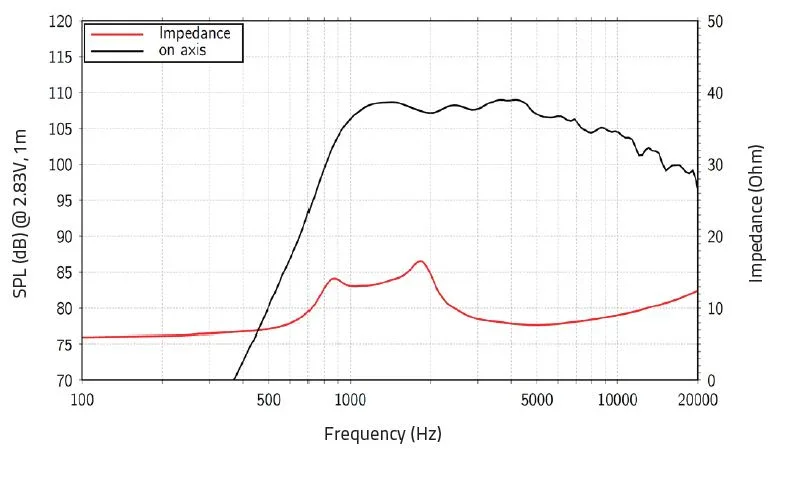Lavoce DF10.172M driver a compressione 1” 8 Ohm 100W