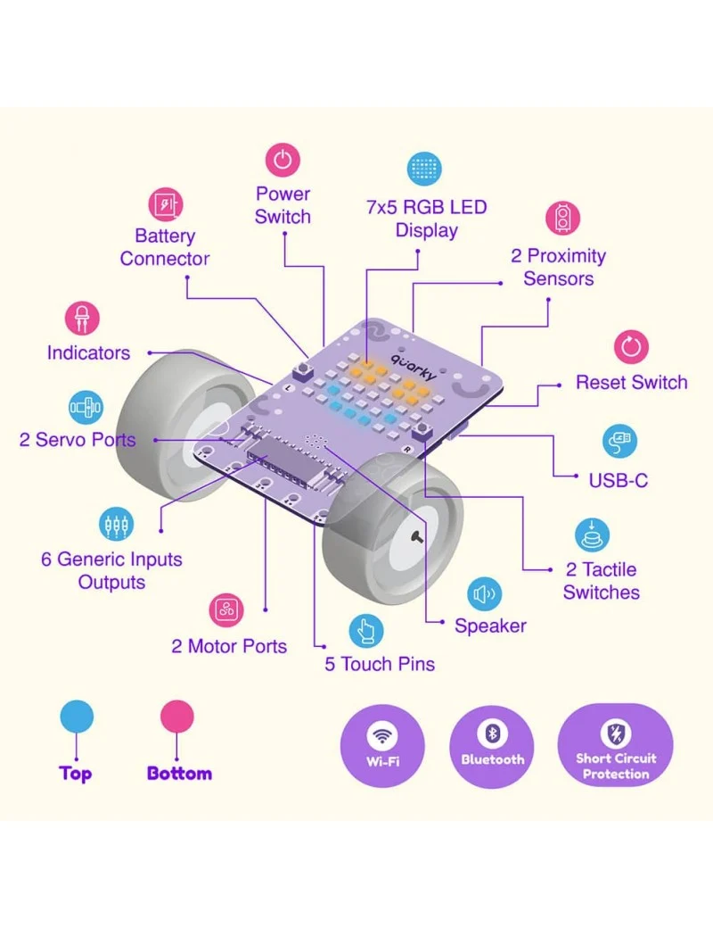 Quarky Innovator Kit