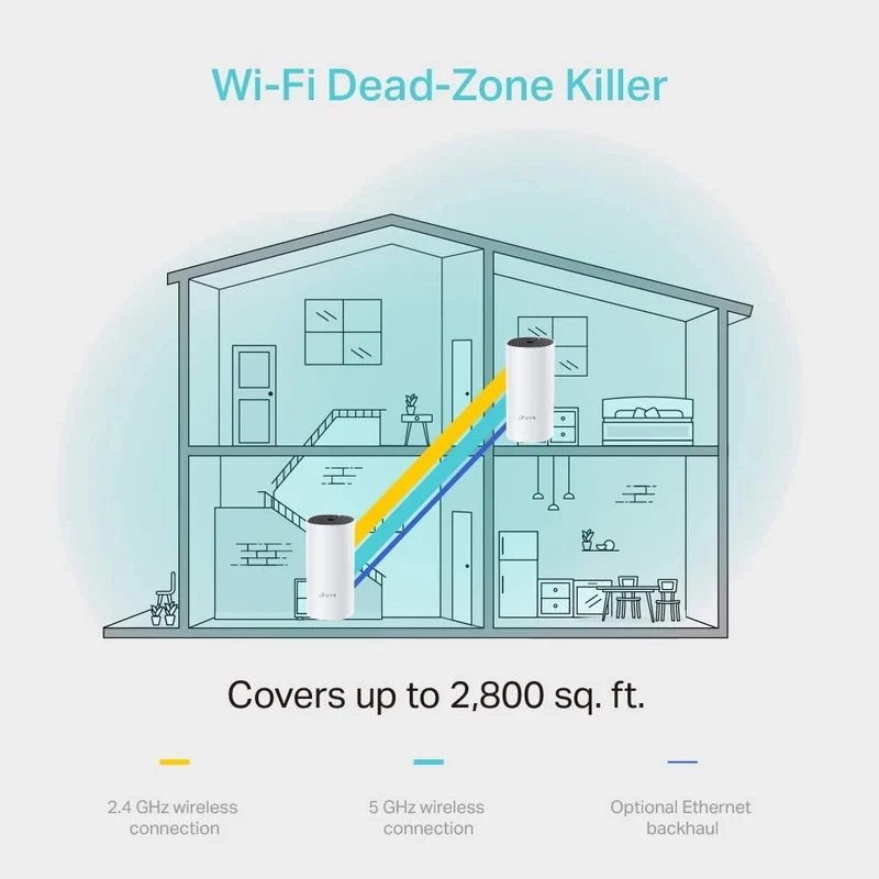 Deco M4 - Sistema Mesh Wi-Fi AC1200