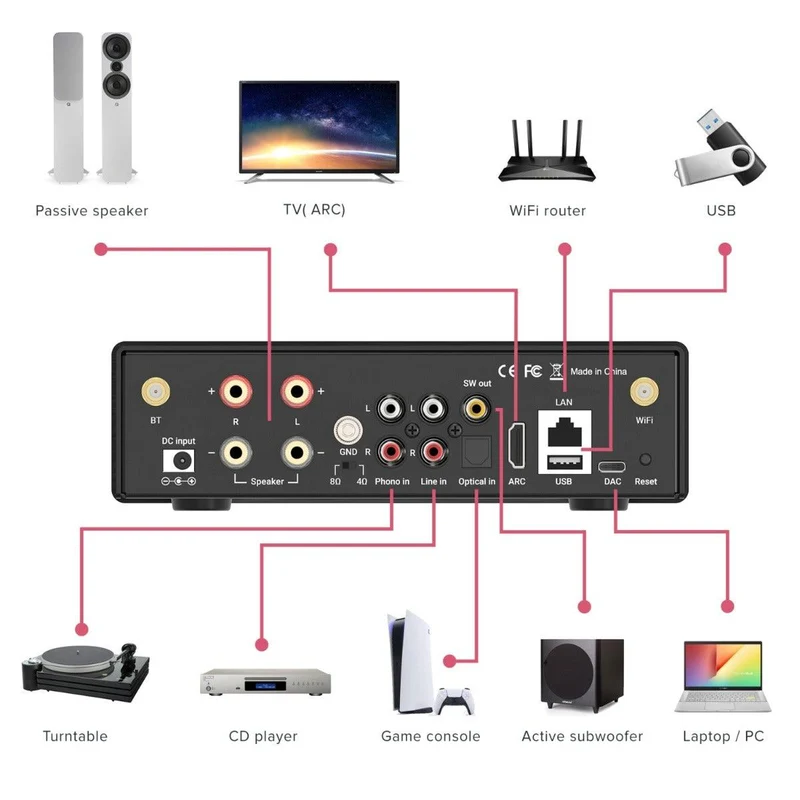 Artsound SMART EVO Amplificatore Streaming Multiroom compatto 2 canali