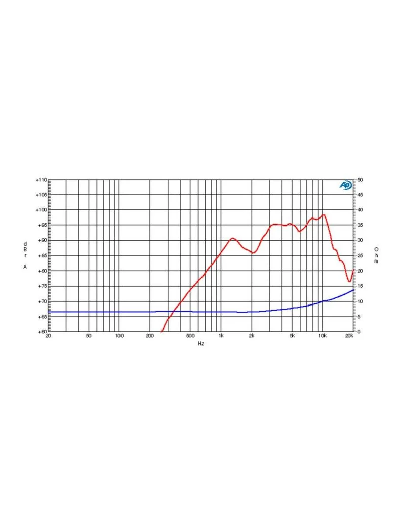Ciare HT080N Tweeter 80mm 8 ohm da 90W