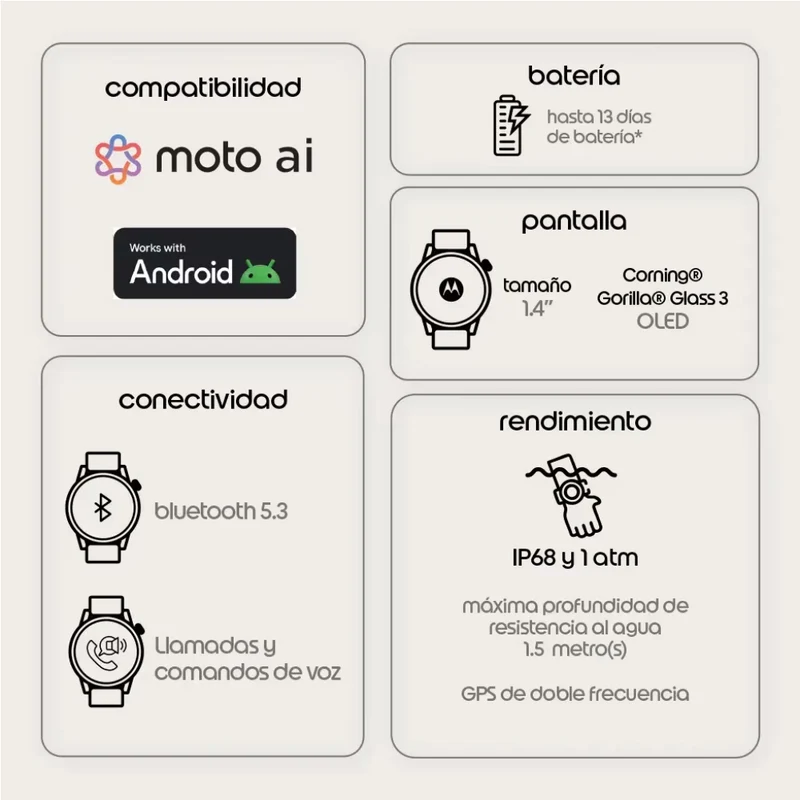 Motorola Smartwatch Moto Watch con Correa de Silicona, PG38C08255
