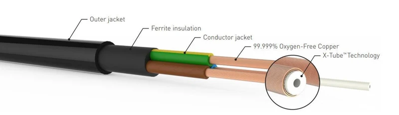 QED XT 5 POWER CABLE cavo di alimentazione High End sottile e flessibile, con tecnologia XT e isolamento in ferrite