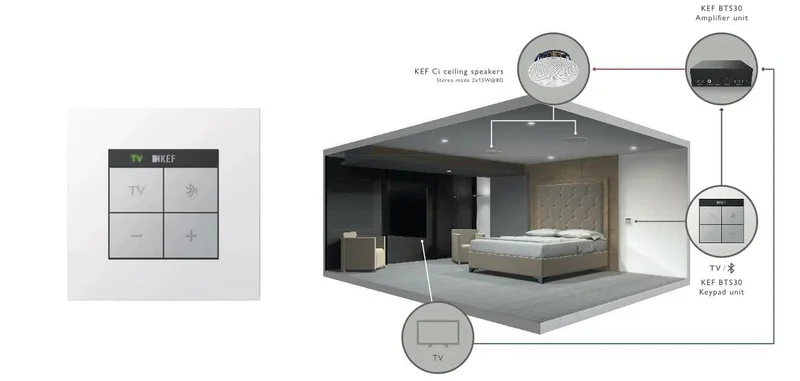 KEF BTS30 Amplificatore integrato + Tastiera BT da muro per Custom Installation