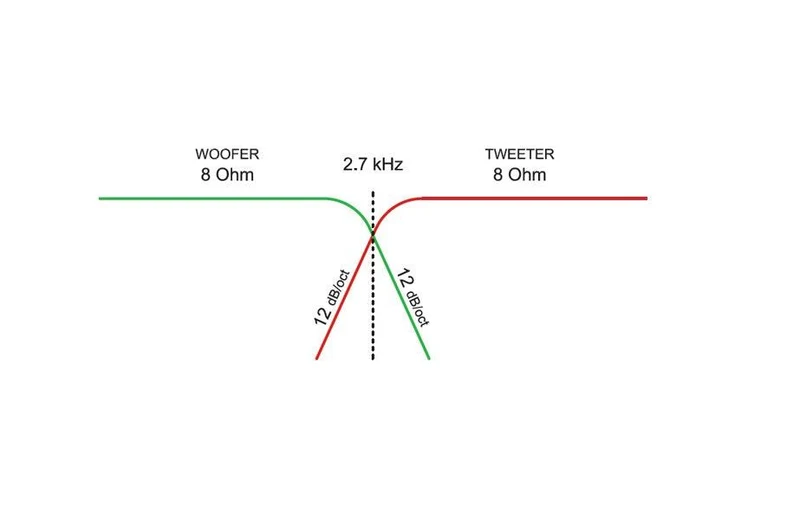 Ciare HF210 Coppia Di Filtri crossover a 2 vie generico impendenza 8 Ω, 2,7kHz, 120 Watt