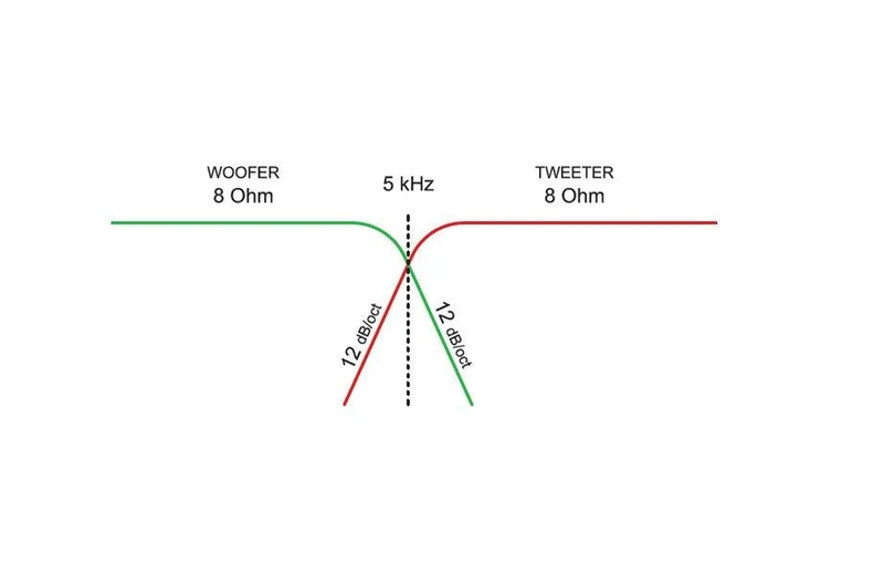 Ciare HF201 Coppia Di Filtri crossover a 2 vie generico impendenza 8 Ω, 5,5kHz, 120 Watt