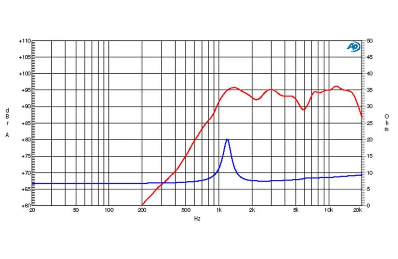 Ciare PT383 Dome Tweeter da 8 ohm, membrana in seta trattata, 300 W