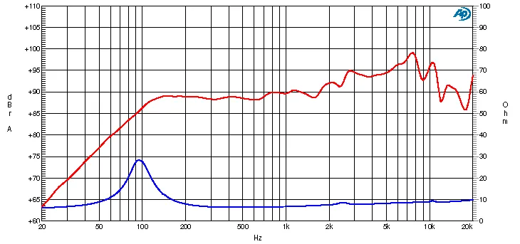Ciare PA100 extended range 100mm, impedenza 8 Ohm e potenza 80 W
