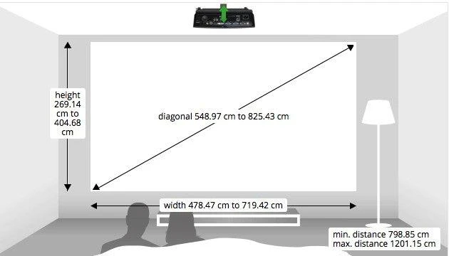 VIVITEK H1188 Videoproiettore Home Theater DLP 3D 1080p, 2.000 Lumen ANSI ottimizzati per Video REC709
